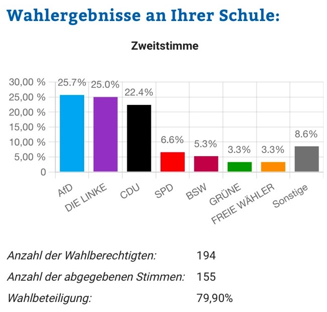 wahl cdrs